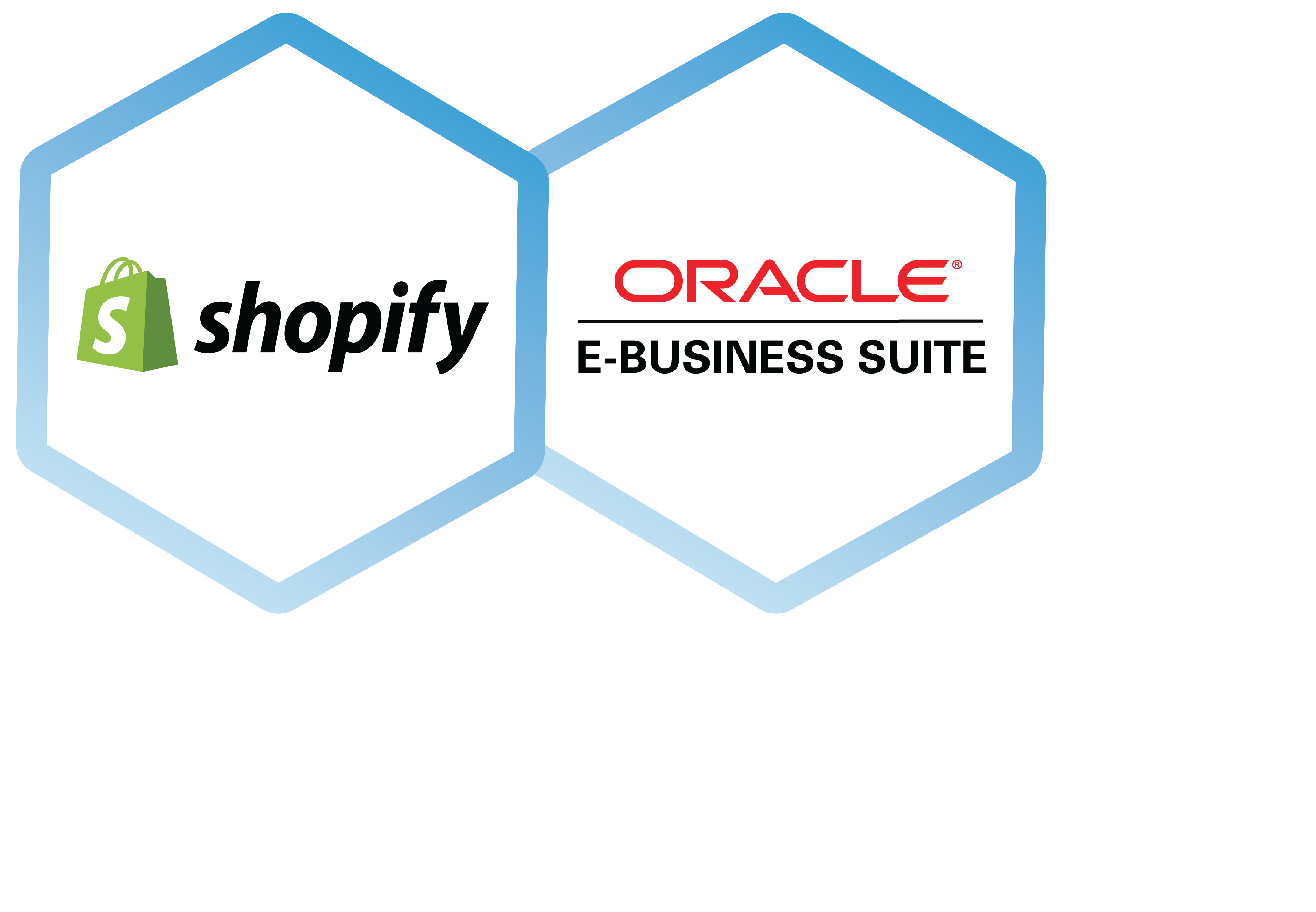 Shopify-Oracle ERP Integration