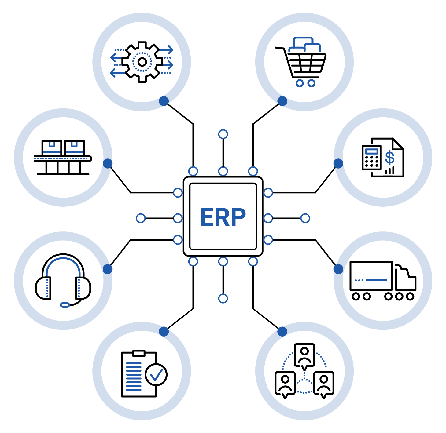 ERP integration system types