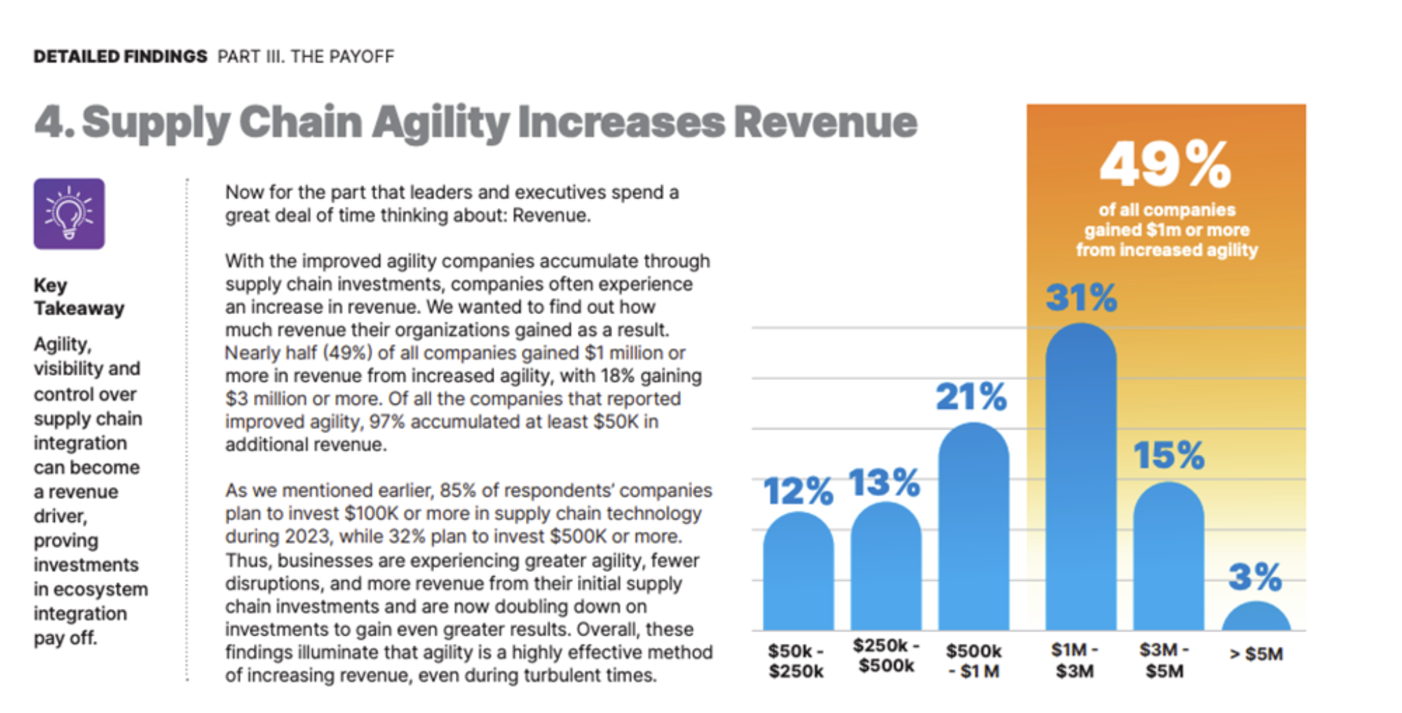 Achieve business agility with ecosystem integration