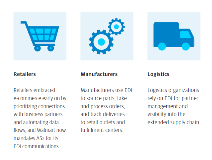 EDI Supply Chain Industries