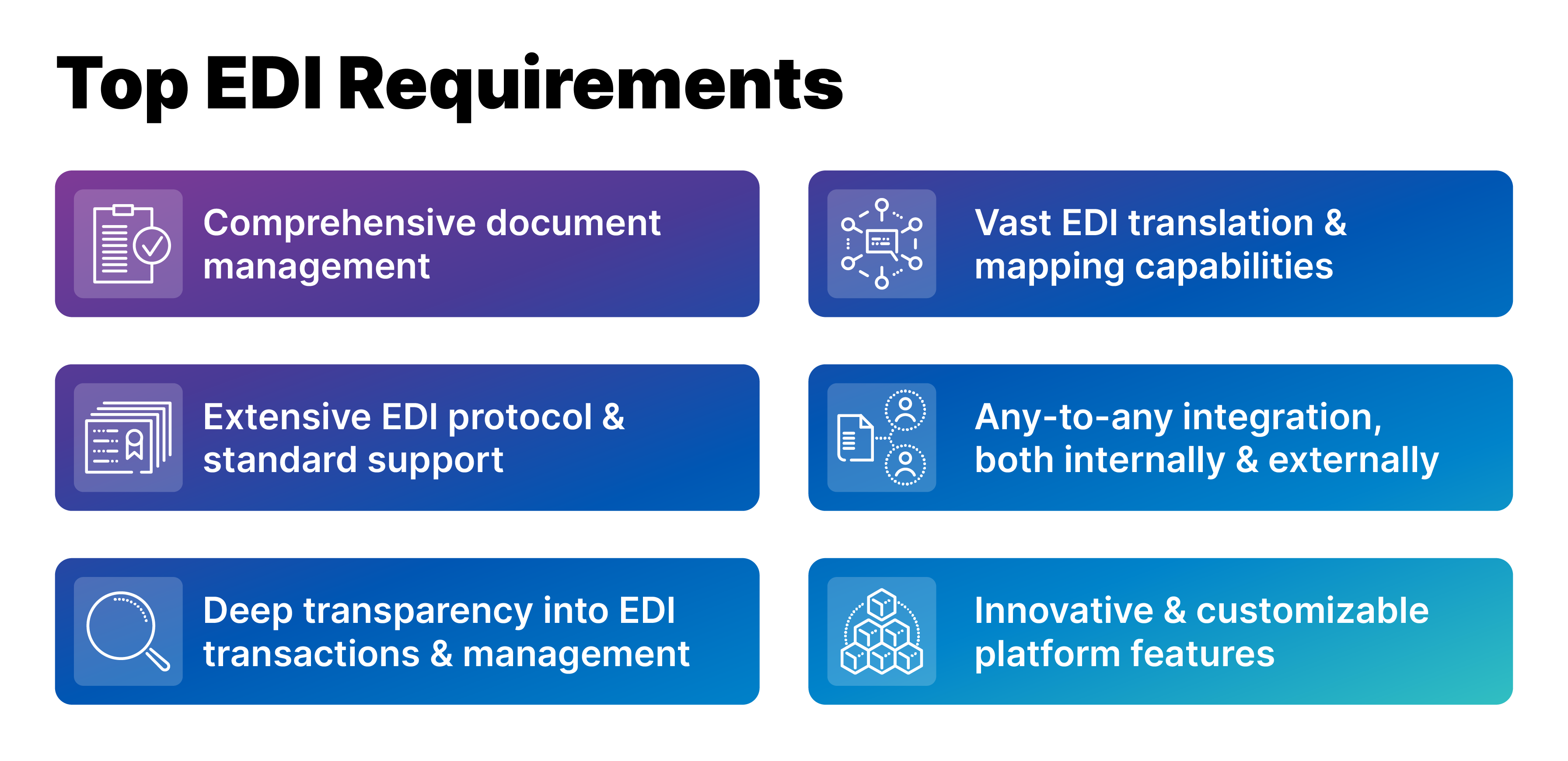 A list of top EDI requirements