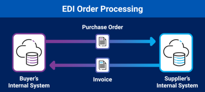 EDI Order Processing