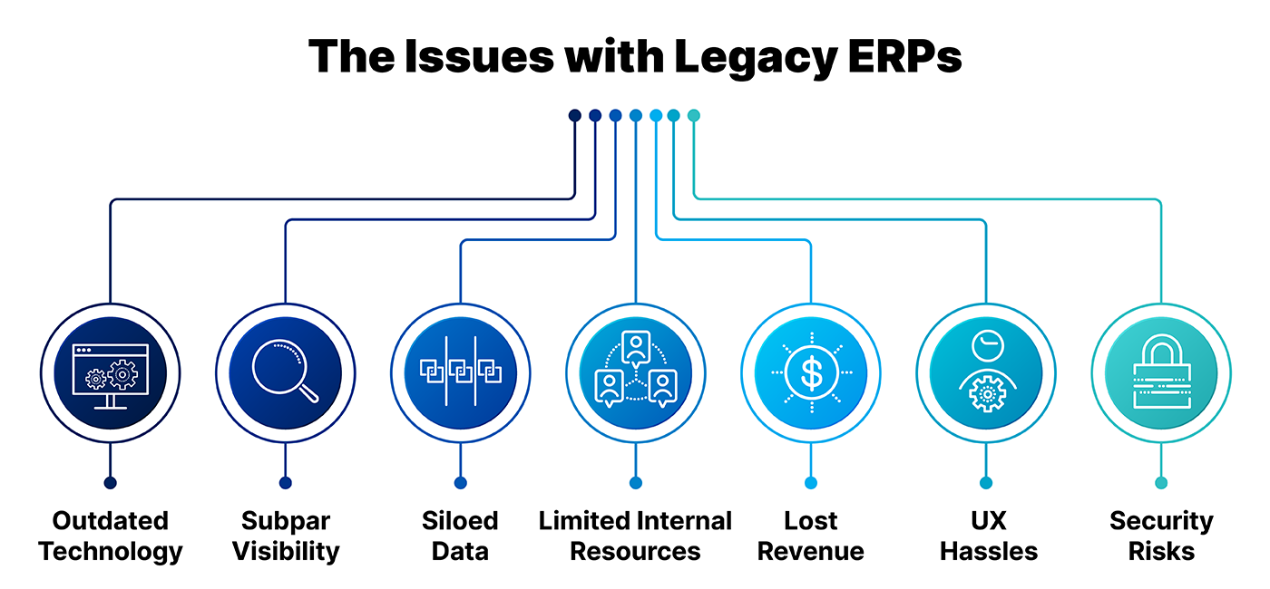 Issues with Legacy ERP Solutions