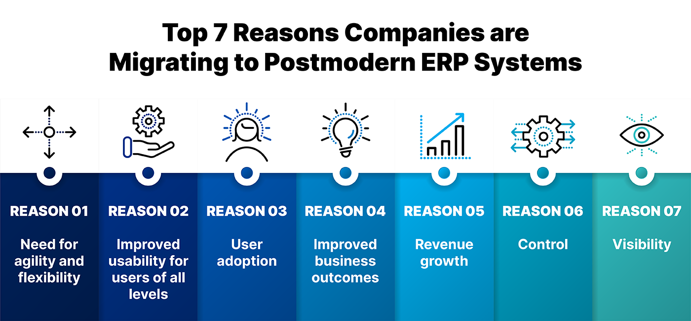 Top reasons for migrating ERP systems